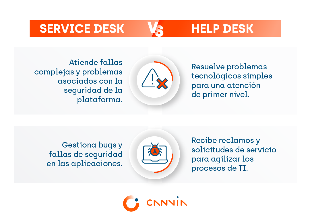 Service desk