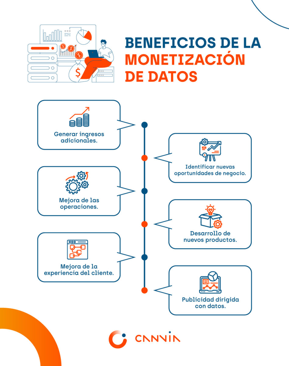 Estrategias de monetización efectivas